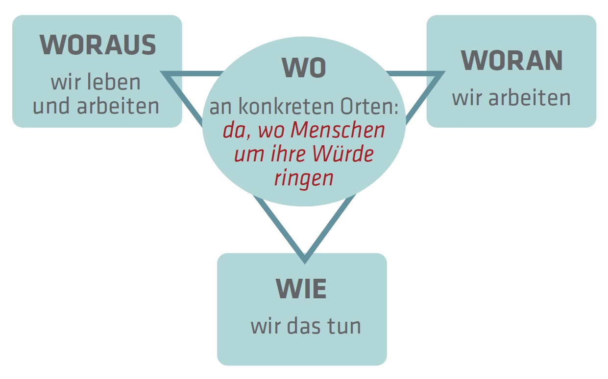 Vorzeichen_Grafik