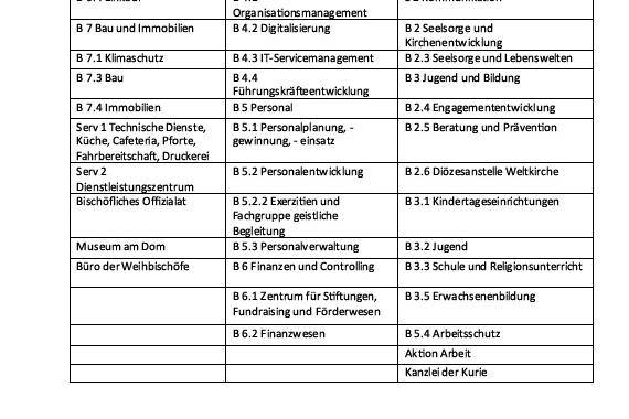 Ikon-Intern für die Leitungskräfte im BGV- Trier