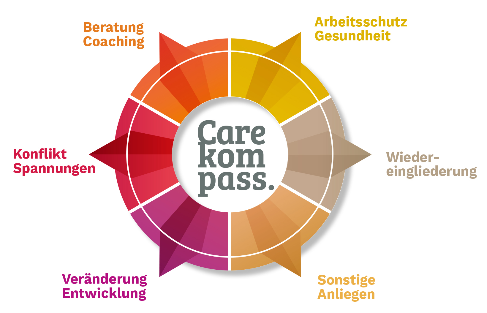 carekompass_logo