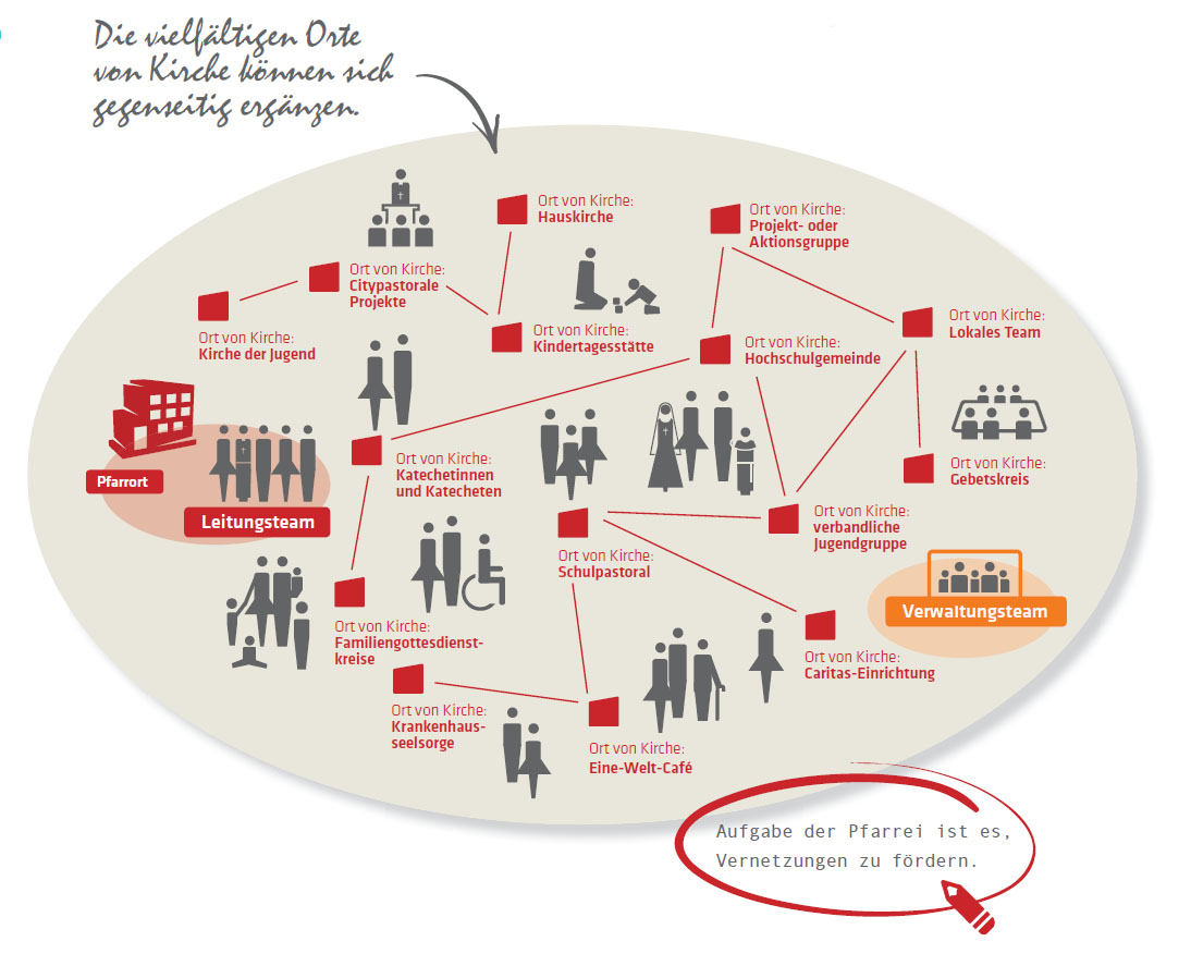 Grafik Orte von Kirche