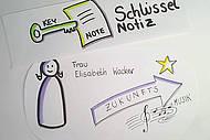 Das BIld zeigt eine Grafik zum Vortag von Elisabeth Wacker. Zu sehen ist ein Schlüssel, ein Blatt Papier und eine weiße Spielfigur. Ausf einem Pfeil ist die Schlüsselnotiz Zukunftsmusik zu lesen.