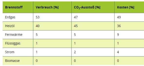 Anteil_Energieträger_2020