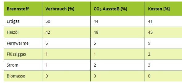 Durchschnittl._CO2-Ausstoß