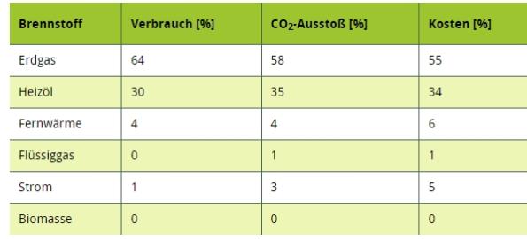 Anteil_Energieträger_2021