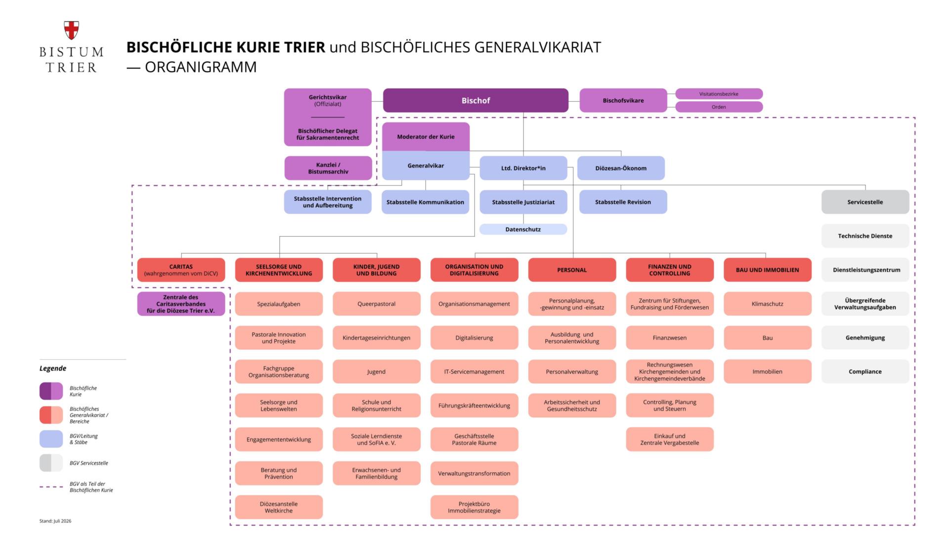 Bistum Trier_Organigramm_Stand_Juli2026-1