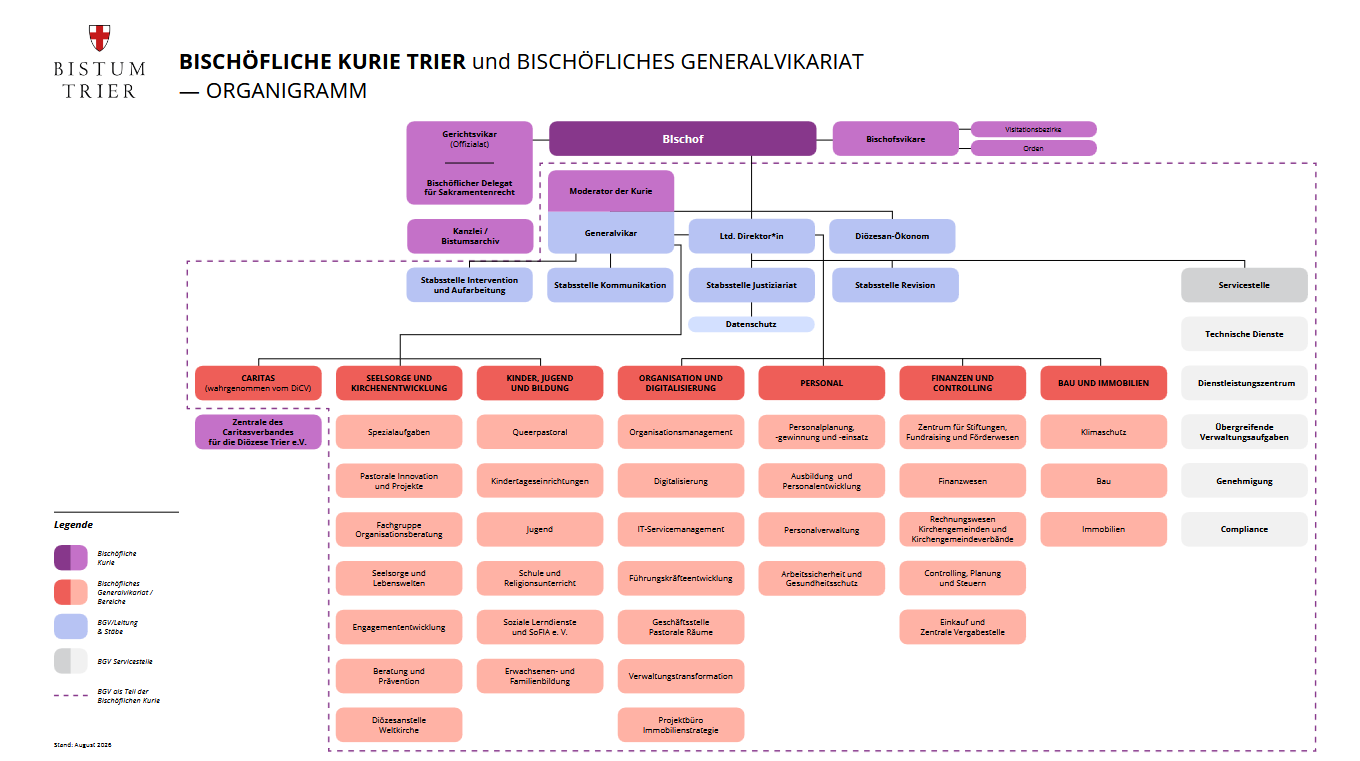 Bistum Trier_Organigramm_Stand_Juli2026-1